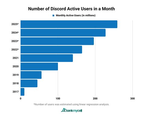 discord p o r n|how many discord members per month.